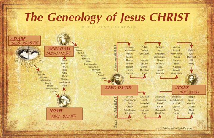 geneology-of-jesus-beauties-of-the-tabernacle-biblestudentsdaily-com