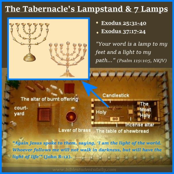 golden lampstand in revelation