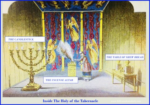 three-items-in-the-holy-of-the-tabernacl